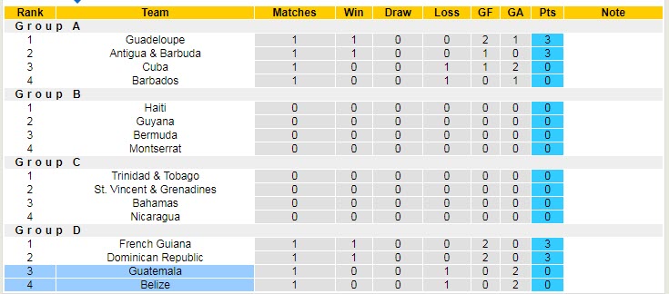 Nhận định, soi kèo Guatemala vs Belize, 2h ngày 6/6 - Ảnh 4