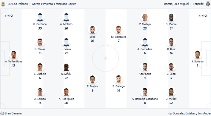 Nhận định, soi kèo Las Palmas vs Tenerife, 2h00 ngày 5/6 - Ảnh 2