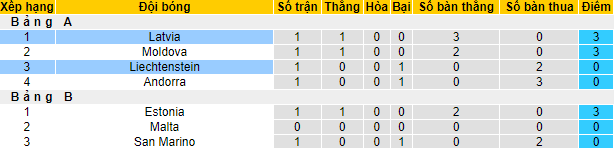 Nhận định, soi kèo Latvia vs Liechtenstein, 23h ngày 6/6 - Ảnh 4