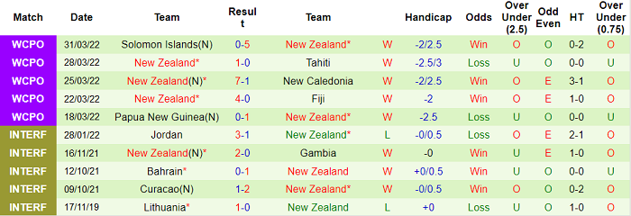 Nhận định, soi kèo Peru vs New Zealand, 22h30 ngày 5/6 - Ảnh 2