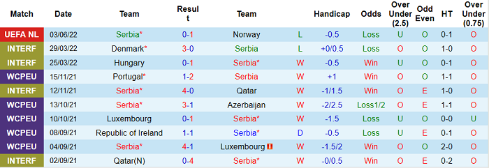 Nhận định, soi kèo Serbia vs Slovenia, 1h45 ngày 6/6 - Ảnh 1