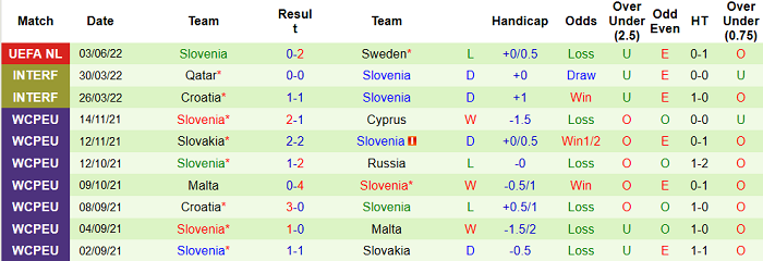 Nhận định, soi kèo Serbia vs Slovenia, 1h45 ngày 6/6 - Ảnh 2