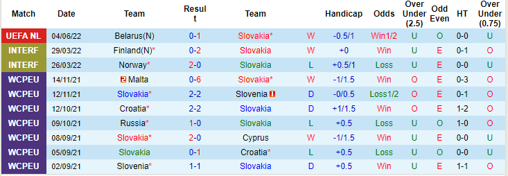 Nhận định, soi kèo Slovakia vs Kazakhstan, 1h45 ngày 7/6 - Ảnh 1