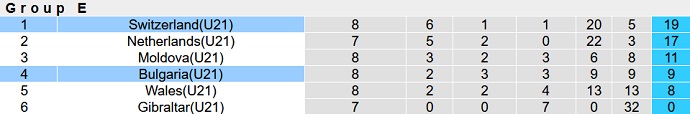 Nhận định, soi kèo U21 Thụy Sĩ vs U21 Bulgaria, 0h00 ngày 5/6 - Ảnh 1