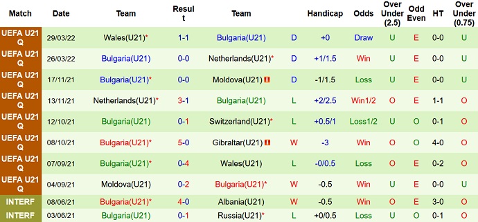 Nhận định, soi kèo U21 Thụy Sĩ vs U21 Bulgaria, 0h00 ngày 5/6 - Ảnh 4
