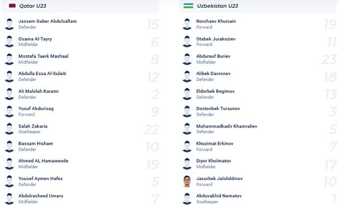 Nhận định, soi kèo U23 Qatar vs U23 Uzbekistan, 22h00 ngày 4/6 - Ảnh 2