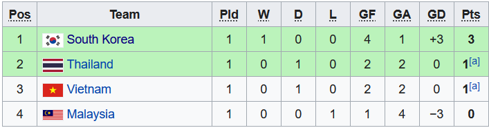 Nhận định, soi kèo U23 Thái Lan vs U23 Malaysia, 22h ngày 5/6 - Ảnh 4