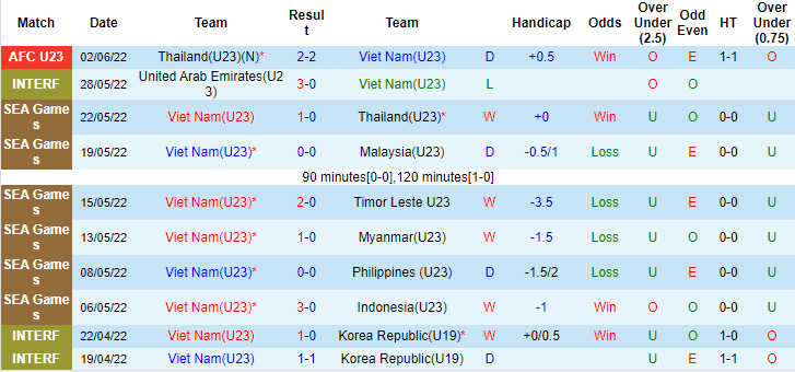 Nhận định, soi kèo U23 Việt Nam vs U23 Hàn Quốc, 20h ngày 5/6 - Ảnh 1