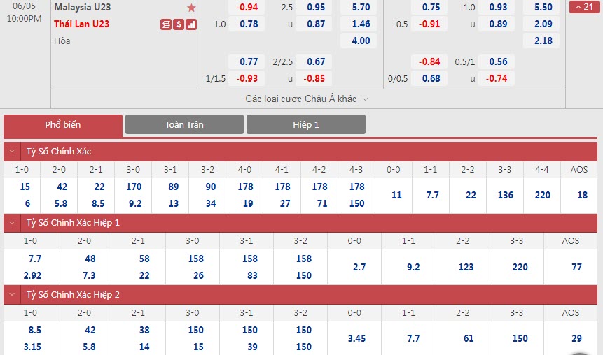 Soi bảng dự đoán tỷ số chính xác U23 Thái Lan vs U23 Malaysia, 22h ngày 5/6 - Ảnh 2