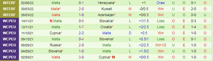 Soi kèo phạt góc San Marino vs Malta, 20h ngày 5/6 - Ảnh 2