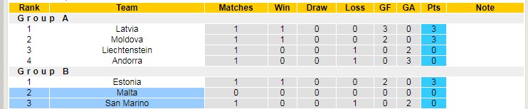 Soi kèo phạt góc San Marino vs Malta, 20h ngày 5/6 - Ảnh 4