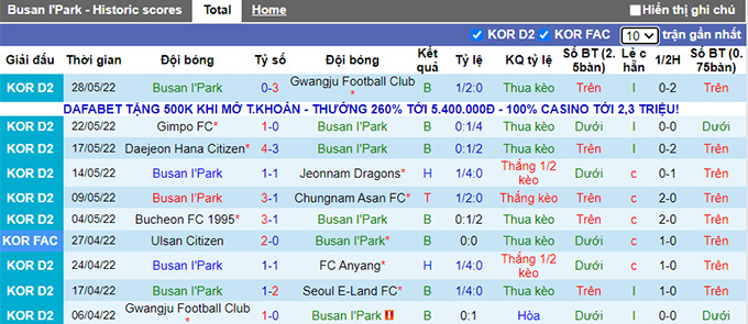 Nhận định, soi kèo Busan IPark vs Ansan Greeners, 18h ngày 5/6 - Ảnh 1