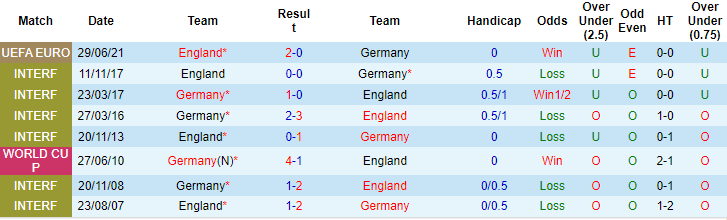 Nhận định, soi kèo Đức vs Anh, 1h45 ngày 8/6 - Ảnh 3