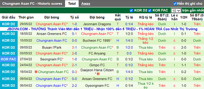 Nhận định, soi kèo Gwangju vs Chungnam Asan, 16h ngày 5/6 - Ảnh 2