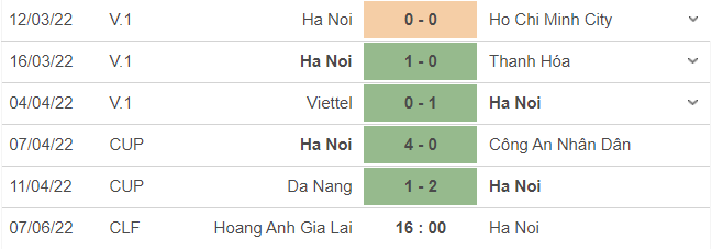 Nhận định, soi kèo Hà Nội vs HAGL, 16h ngày 6/6 - Ảnh 1