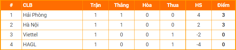 Nhận định, soi kèo Hà Nội vs HAGL, 16h ngày 6/6 - Ảnh 4