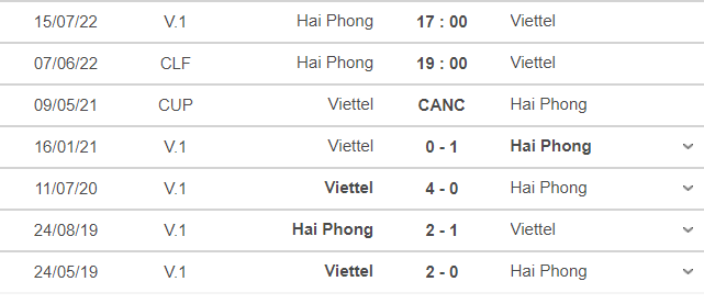 Nhận định, soi kèo Hải Phòng vs Viettel, 19h ngày 6/6 - Ảnh 3