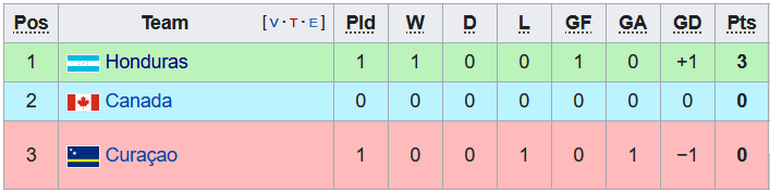 Nhận định, soi kèo Honduras vs Curacao, 9h ngày 7/6 - Ảnh 4