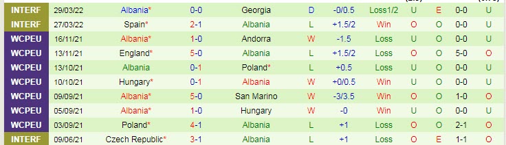 Nhận định, soi kèo Iceland vs Albania, 1h45 ngày 7/6 - Ảnh 2