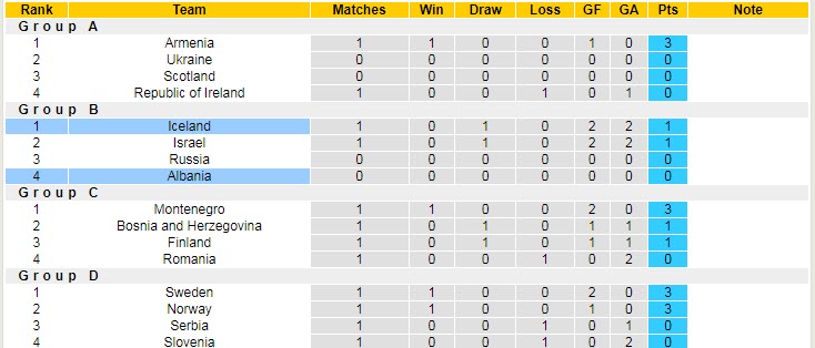 Nhận định, soi kèo Iceland vs Albania, 1h45 ngày 7/6 - Ảnh 4