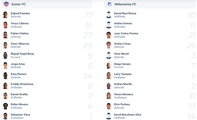 Nhận định, soi kèo Junior vs Millonarios, 7h30 ngày 5/6 - Ảnh 2