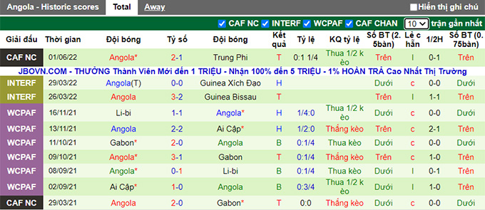 Nhận định, soi kèo Madagascar vs Angola, 23h ngày 5/6 - Ảnh 2
