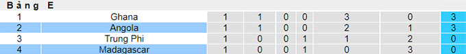 Nhận định, soi kèo Madagascar vs Angola, 23h ngày 5/6 - Ảnh 4