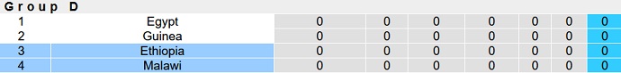 Nhận định, soi kèo Malawi vs Ethiopia, 20h00 ngày 5/6 - Ảnh 1