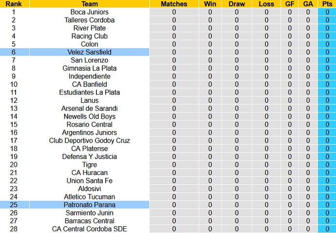 Nhận định, soi kèo Patronato vs Velez Sarsfield, 5h00 ngày 5/6 - Ảnh 1