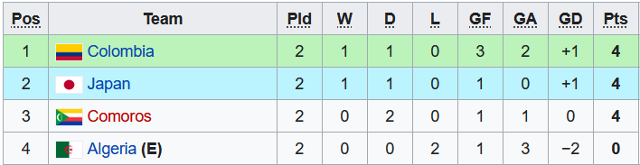 Nhận định, soi kèo U19 Nhật Bản vs U19 Colombia, 19h ngày 6/6 - Ảnh 4