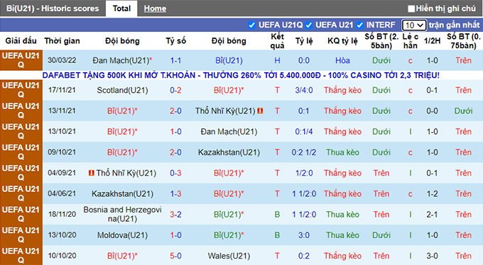 Nhận định, soi kèo U21 Bỉ vs U21 Scotland, 21h ngày 5/6 - Ảnh 1