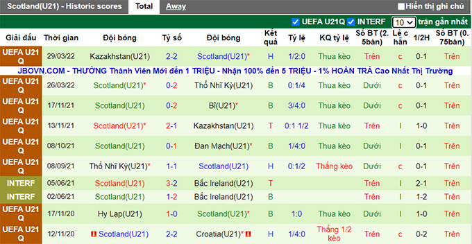 Nhận định, soi kèo U21 Bỉ vs U21 Scotland, 21h ngày 5/6 - Ảnh 2