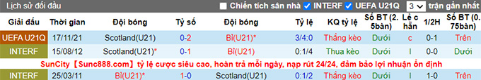 Nhận định, soi kèo U21 Bỉ vs U21 Scotland, 21h ngày 5/6 - Ảnh 3