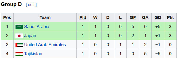 Nhận định, soi kèo U23 Nhật Bản vs U23 Saudi Arabia, 20h ngày 6/6 - Ảnh 4