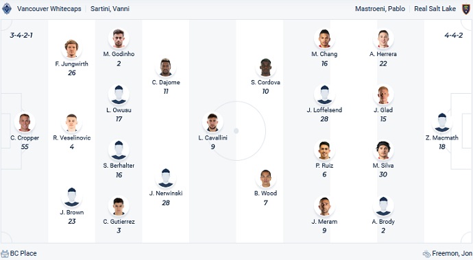 Nhận định, soi kèo Vancouver vs Real Salt Lake, 6h00 ngày 5/6 - Ảnh 2