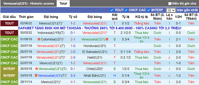 Nhận định, soi kèo Venezuela U23 vs Ghana U20, 19h ngày 5/6 - Ảnh 1