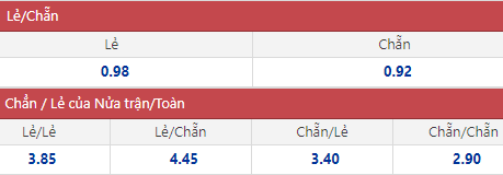 Soi kèo chẵn/ lẻ UAE vs Australia, 1h ngày 8/6 - Ảnh 4