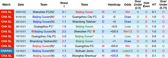 Soi kèo phạt góc Beijing Guoan vs Cangzhou Mighty Lions, 18h00 ngày 5/6 - Ảnh 2