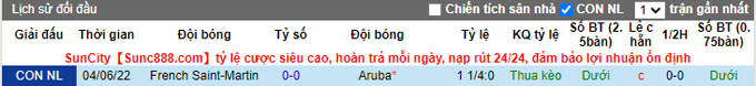 Nhận định, soi kèo Aruba vs San Martin, 6h ngày 7/6 - Ảnh 4