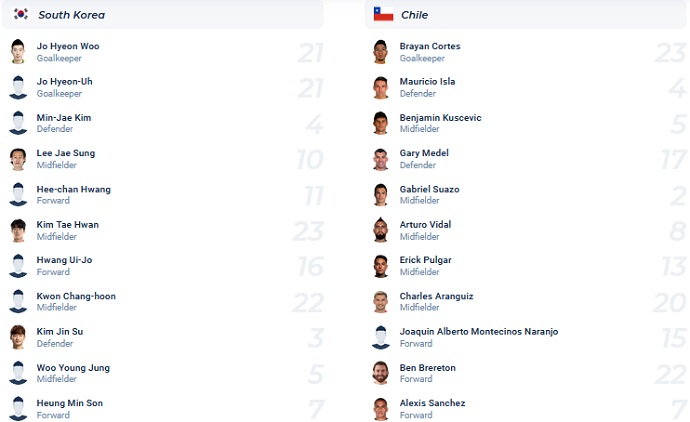Nhận định, soi kèo Hàn Quốc vs Chile, 18h00 ngày 6/6 - Ảnh 1