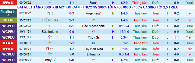 Nhận định, soi kèo Italia vs Hungary, 1h45 ngày 8/6 - Ảnh 2