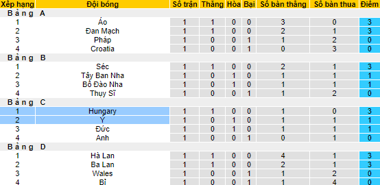 Nhận định, soi kèo Italia vs Hungary, 1h45 ngày 8/6 - Ảnh 4