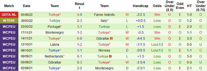 Nhận định, soi kèo Lithuania vs Thổ Nhĩ Kỳ, 1h45 ngày 8/6 - Ảnh 2