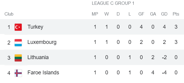 Nhận định, soi kèo Lithuania vs Thổ Nhĩ Kỳ, 1h45 ngày 8/6 - Ảnh 3