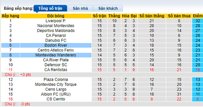 Nhận định, soi kèo Mvo Wanderers vs Boston River, 04h30 ngày 7/6 - Ảnh 4