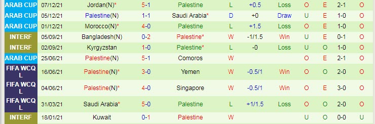 Nhận định, soi kèo Palestine vs Mông Cổ, 16h ngày 8/6 - Ảnh 1