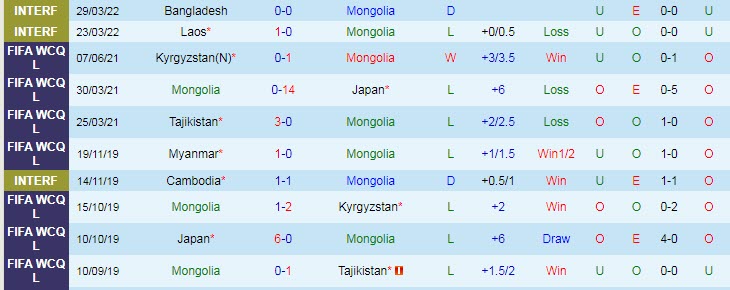 Nhận định, soi kèo Palestine vs Mông Cổ, 16h ngày 8/6 - Ảnh 2