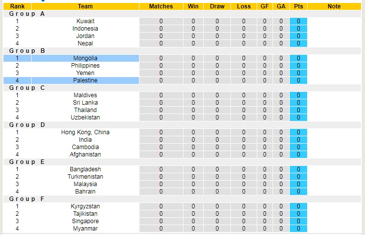 Nhận định, soi kèo Palestine vs Mông Cổ, 16h ngày 8/6 - Ảnh 3