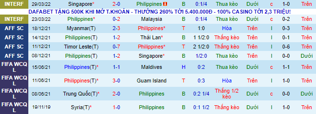 Nhận định, soi kèo Philippines vs Yemen, 11h30 ngày 8/6 - Ảnh 2
