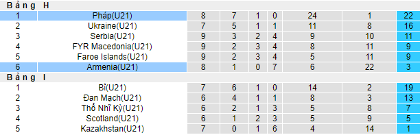 Nhận định, soi kèo U21 Armenia vs U21 Pháp, 23h30 ngày 6/6 - Ảnh 4